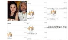 娱乐圈最新爆料的标题是什么,揭秘明星背后的惊人真相